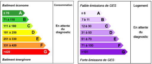Diagnostic énergie en attente